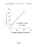 Block Copolymer Compositions and Uses Thereof diagram and image