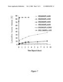 Block Copolymer Compositions and Uses Thereof diagram and image