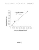 Block Copolymer Compositions and Uses Thereof diagram and image