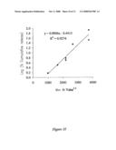 Block Copolymer Compositions and Uses Thereof diagram and image