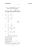 Block Copolymer Compositions and Uses Thereof diagram and image