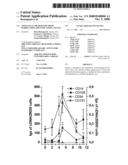 Stem Cells, Method For Their Purification, Identification, and Use diagram and image