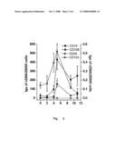 Stem Cells, Method For Their Purification, Identification, and Use diagram and image