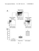 Stem Cells, Method For Their Purification, Identification, and Use diagram and image