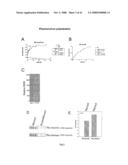 Inhibitors of Protein Kinase a Anchoring diagram and image