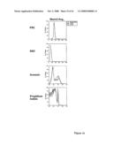 Inhibitors of Protein Kinase a Anchoring diagram and image