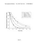 Inhibitors of Protein Kinase a Anchoring diagram and image