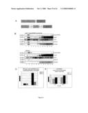 Inhibitors of Protein Kinase a Anchoring diagram and image