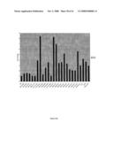 Inhibitors of Protein Kinase a Anchoring diagram and image