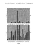 Inhibitors of Protein Kinase a Anchoring diagram and image