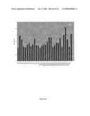 Inhibitors of Protein Kinase a Anchoring diagram and image