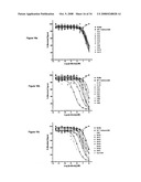 Immunoglobulin Variants Outside the Fc Region diagram and image