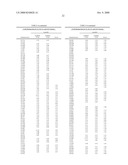 Immunoglobulin Variants Outside the Fc Region diagram and image