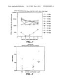 PREVENTION AND TREATMENT OF AMYLOIDOGENIC DISEASES diagram and image