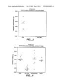 PREVENTION AND TREATMENT OF AMYLOIDOGENIC DISEASES diagram and image