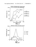 PREVENTION AND TREATMENT OF AMYLOIDOGENIC DISEASES diagram and image