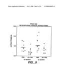 PREVENTION AND TREATMENT OF AMYLOIDOGENIC DISEASES diagram and image