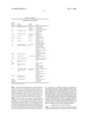 PREVENTION AND TREATMENT OF AMYLOIDOGENIC DISEASES diagram and image