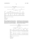 PREVENTION AND TREATMENT OF AMYLOIDOGENIC DISEASES diagram and image