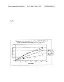 Platform Antibody Compositions diagram and image