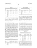 Platform Antibody Compositions diagram and image