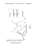 MONOMETHYLVALINE COMPOUNDS CAPABLE OF CONJUGATION TO LIGANDS diagram and image