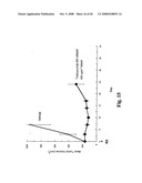 MONOMETHYLVALINE COMPOUNDS CAPABLE OF CONJUGATION TO LIGANDS diagram and image