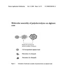MULTILAYERED POLYELECTROLYTE-BASED CAPSULES FOR CELL ENCAPSULATION AND DELIVERY OF THERAPEUTIC COMPOSITIONS diagram and image