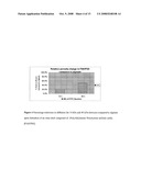 MULTILAYERED POLYELECTROLYTE-BASED CAPSULES FOR CELL ENCAPSULATION AND DELIVERY OF THERAPEUTIC COMPOSITIONS diagram and image