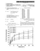 METHOD AND COMPOSITION FOR INHIBITING REPERFUSION INJURY IN THE BRAIN diagram and image