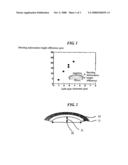 GALLIUM NITRIDE/SAPPHIRE THIN FILM HAVING REDUCED BENDING DEFORMATION diagram and image