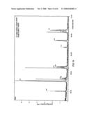 Semiconductor Materials and Methods of Producing Them diagram and image