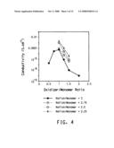 WATER DISPERSIBLE POLYTHIOPHENES MADE WITH POLYMERIC ACID COLLOIDS diagram and image