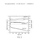 WATER DISPERSIBLE POLYTHIOPHENES MADE WITH POLYMERIC ACID COLLOIDS diagram and image