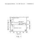 WATER DISPERSIBLE POLYTHIOPHENES MADE WITH POLYMERIC ACID COLLOIDS diagram and image