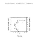 WATER DISPERSIBLE POLYTHIOPHENES MADE WITH POLYMERIC ACID COLLOIDS diagram and image