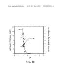 WATER DISPERSIBLE POLYTHIOPHENES MADE WITH POLYMERIC ACID COLLOIDS diagram and image