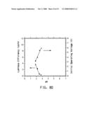 WATER DISPERSIBLE POLYTHIOPHENES MADE WITH POLYMERIC ACID COLLOIDS diagram and image