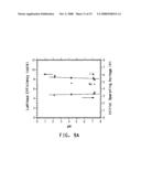 WATER DISPERSIBLE POLYTHIOPHENES MADE WITH POLYMERIC ACID COLLOIDS diagram and image