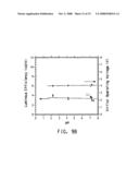 WATER DISPERSIBLE POLYTHIOPHENES MADE WITH POLYMERIC ACID COLLOIDS diagram and image