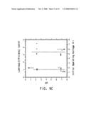 WATER DISPERSIBLE POLYTHIOPHENES MADE WITH POLYMERIC ACID COLLOIDS diagram and image