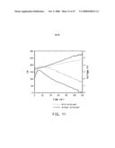 WATER DISPERSIBLE POLYTHIOPHENES MADE WITH POLYMERIC ACID COLLOIDS diagram and image