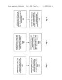 METHOD AND SYSTEM FOR IMPROVING CRITICAL DIMENSION UNIFORMITY diagram and image