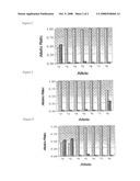 Method Of Detecting Mutations In The Gene Encoding Cytochrome P450-2C19 diagram and image