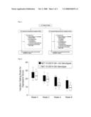 GENETIC SCREENING FOR PREDICTING ANTIDEPRESSANT DRUG RESPONSE BASED ON THE MONOAMINE TRANSPORTER GENE POLYMORPHISM COMBINATION diagram and image