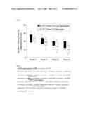 GENETIC SCREENING FOR PREDICTING ANTIDEPRESSANT DRUG RESPONSE BASED ON THE MONOAMINE TRANSPORTER GENE POLYMORPHISM COMBINATION diagram and image