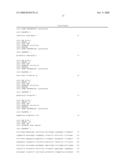 GENETIC SCREENING FOR PREDICTING ANTIDEPRESSANT DRUG RESPONSE BASED ON THE MONOAMINE TRANSPORTER GENE POLYMORPHISM COMBINATION diagram and image