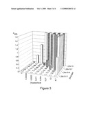 Method and Kit for Determination of Thymidine Kinase Activity and Use Thereof diagram and image