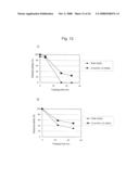 Genetic polymorphisms associated with myocardial infarction, methods of detection and uses thereof diagram and image