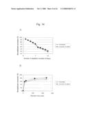 Genetic polymorphisms associated with myocardial infarction, methods of detection and uses thereof diagram and image